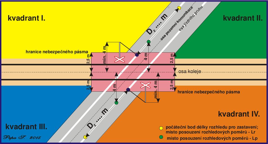 Dle čl. 7.4.1 ČSN 73 6380 u přejezdu zabezpečeného pouze výstražným křížem musí být zajištěn nerušený rozhled na dráhu, tj.