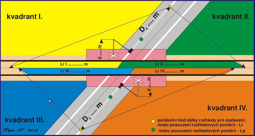 Obr. č. 6: Schéma přejezdu - Rozhledové pole Lr Zdroj: ČSN 73 6380 úprava DI Vlevo ve směru jízdy drážních vozidel od stanice Kralupy nad Vltavou byla naměřena rozhledová délka L p = 152 m.