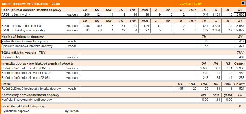cz Dopravní moment přejezdu výpočet Dopravní moment se dle Drážní inspekce z údajů uvedených v evidenčním listu přejezdu a výsledků