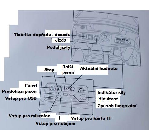 7. Nabíjení vozidla Připojte koncovku nabíječky do vstupu pro nabíjení u vozidla. Připojte nabíječku do elektrické zásuvky (~220V). Nabíjejte vozidlo cca 8 10 hod., ne déle jak 12 hod.