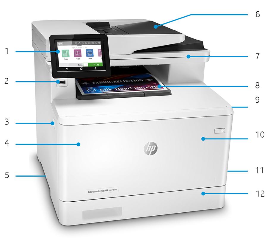 Představení produktu Na obrázku je multifunkční tiskárna HP Color LaserJet Pro MFP M479fdw 1. 10,9cm přizpůsobitelný barevný dotykový displej 2. Snadno přístupný port USB 3.