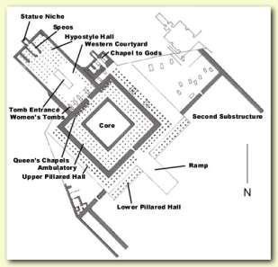 NEBHEPERTE MENTUHOTEP II. V DÉR EL-BAHRÍ Jeden z milníků staroegyptské architektury předobraz tzv.