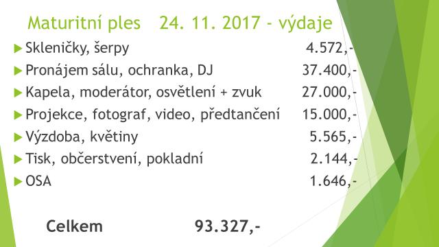 4. Maturitní ples konaný 24. 11. 2017 - vyúčtování Mgr. Magda Vokáčová byla pověřena vyúčtováním plesu, Mgr. Jitka Wirknerová podpisem smluv.