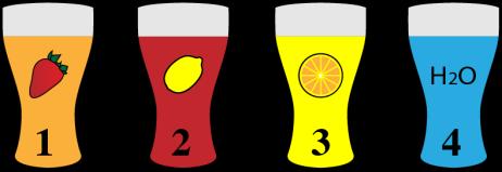 Příklad 1 Roztržitý číšník nalil do 4 sklenic 1 jahodový, 1 citronový a 1 pomerančový džus a 1 vodu (H 2 O). Nedal si pozor, takže nápoje nenalil do sklenic se správným obrázkem.