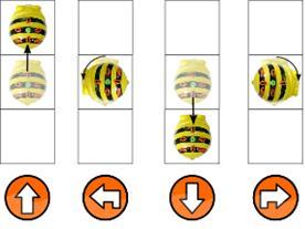 Příklad 4 Robotická včelka má na hřbetě 4 tlačítka. Pohybují včelkou nebo s ní otáčejí. Mačkáním tlačítek se šipkami se vytvoří program.