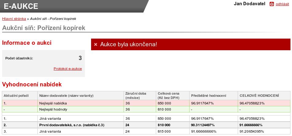 ani jedno z výše uvedených oprávnění pro elektronickou aukci, nebude moci do aukční síně vstoupit a neuvidí ani danou aukci na nástěnce.