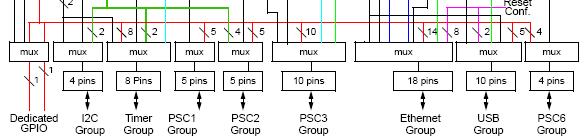 Obr.2 Zapojení sériových rozhraní 1.4.3. Paralelní rozhraní Sběrnice pro připojení periferií vyvedená na konektoru CON1 je multiplexovaná a společná se sběrnicí pro připojení rozhrnaní PCI.