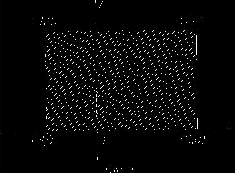 Je-li z = x + yi, je z 2 = x 2 - y 2 + 2xyi. První podmínku můžeme tedy psát ve tvaru 2xy > 0, druhou x 2 y 2 ž 0.