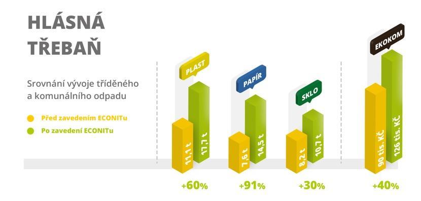 Hlásná Třebaň Porovnávána data z