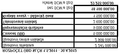 12. Ná vrh rozpoč tu ÚBD SLČ R 2011-12 Č.