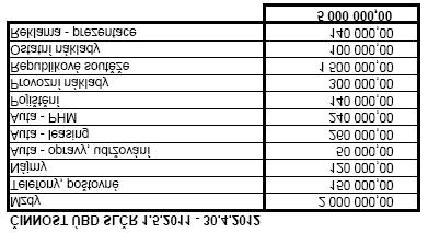 Buchta - žádá o zdroje rozpočtu na sez. 2011-2012 Č.