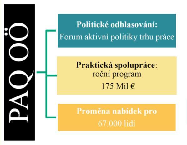 Paktů zaměstnanosti v ČR Následovala vzdělávací akce Moravskoslezského paktu zaměstnanosti (3/2014)