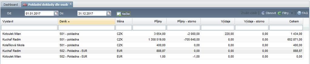 Pokladní doklady dle osob Nová aplikace rekapitulace pokladních dokladů dle osoby, která jej vystavila.