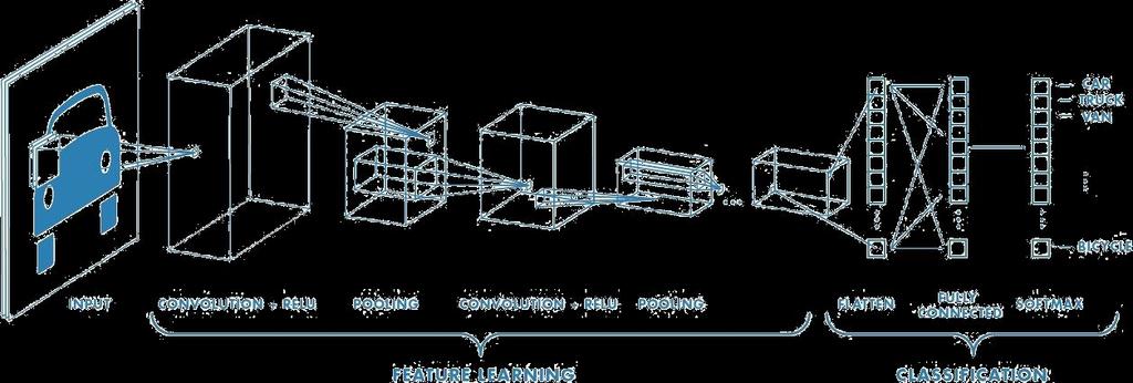 frameworky (Tensorflow, Keras, Torch, CNTK) předtrénované modely