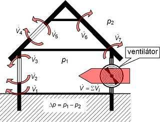 obr. č. 1 princip měření vzduchotěsnosti tlakovou metodou (přetlak) s vyznačením nejčastějších úniků vzduchu obálkou budov [6] 2.3.