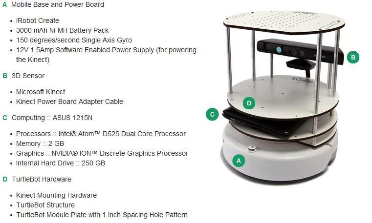 TURTLEBOT -