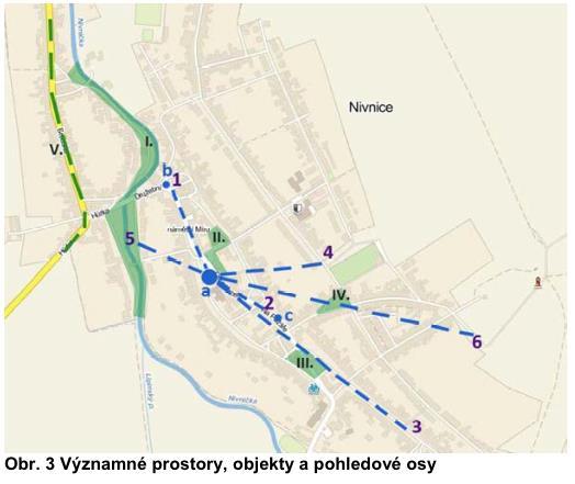 Vzhledem k tomu, že souvislé řady domů původní návsi neumožňovaly proražení příčných ulic, bylo rozšiřování obce limitováno přístupem k jejímu jádru.