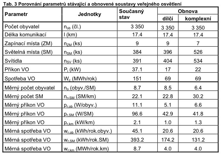 Druhá etapa obnovy, představuje vytvoření nové soustavy veřejného a architekturního osvětlení s novým vedením v zemi, novými nosnými konstrukcemi, svítidly i zapínacími místy.