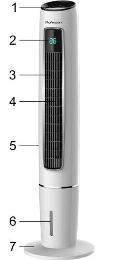 POPIS SPOTŘEBIČE 1. Ovládací panel 2. Displej 3. Mřížka výstupu vzduchu 4. Lamely 5. Tělo spotřebiče 6. Ukazatel hladiny vody 7. Základna POPIS OVLÁDACÍHO PANELU 1. Tlačítko ON/OFF 2.