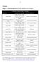 A Selection of Lists of Basic Emotions Reference Fundamental Emotion Basis for inclusion