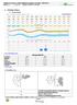 1. Aktuální situace Meteorologie