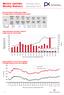 Měsíční statistika Prosinec 2012 Monthly Statistics December 2012