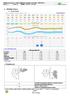 1. Aktuální situace Meteorologie