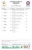 GRAND PRIX OF LIBERATION FINAL RESULTS 10m AIR RIFLE MEN