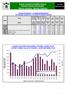 BURZA CENNÝCH PAPÍRŮ PRAHA Září 2005 PRAGUE STOCK EXCHANGE September 2005 Měsíční statistika / Monthly Statistics