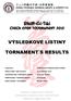 SHIN-GI-TAI CZECH OPEN tournament 2018 VÝSLEDKOVÉ LISTINY TORNAMENT S RESULTS
