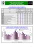 BURZA CENNÝCH PAPÍRŮ PRAHA Leden 2003 PRAGUE STOCK EXCHANGE January 2003 Měsíční statistika / Monthly Statistics