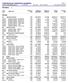 Výsledovka po střediscích analyticky Strana 1 Rok: 2012 Dne: Tisk vybraných záznamů