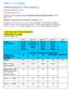 ČIPOVÝ SYSTÉM: Ceník plavecký bazén Prachatice (Jednorázové vstupy) ceny jsou uvedeny v Kč
