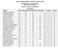 SHOOTSCOREBOARD.COM SHOOT SCORES WEB 2016 KENTUCKY STATE SHOOT (06/29/ /03/2016) EVENT 2 - HANDICAP REPORT 197 ENTRIES NAME STATE SQUAD/POST