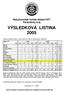 VÝSLEDKOVÁ LISTINA 2005