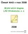 Činnost MAS v roce 2008. Místní akční skupina LAG Strakonicko, o. s. Motto: Bez činu zůstává i ta nejkrásnější myšlenka bezcennou Gándhí