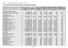 Srovnávací tabulka účetní evidence a inventurních soupisů
