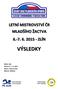 Místo: Zlín Datum: 6.-7. 6. 2015 Bazén: 25m/ 6 drah Měření: OMEGA. Lenka Nowaková Vrchní rozhodčí. Luboš Imryšek Vrchní rozhodčí