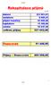 Rekapitulace příjmů. daňové 223 961,61 nedaňové 8 689,41 přijaté transfery 42 085,08 kapitálové 13 369,00 ostatní 39 547,58. celkem příjmy 327 652,68