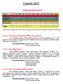 Výjezdy 2013. Statistika výjezdů za rok 2013