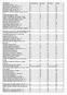 INSTITUCE ScienceDirect Scopus Springer Wiley Akademie věd ČR, v.v.i.