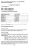 Příloha č.3 k rozhodnutí o prodloužení registrace sp.zn.: sukls160392/2008, sukls160393/2008, sukls160394/2008 SOUHRN ÚDAJŮ O PŘÍPRAVKU