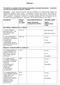 PŘÍLOHA I. Požadavky na systém řízení výroby dodavatele ocelových konstrukcí Kontrolní seznam pro počáteční kontrolu a dohled