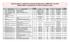 Seznam institucí a vzdělávacích programů akreditovaných na MPSV ČR v roce 2011 Zaniklé instituce a programy jsou v tabulce vyznačeny červeně