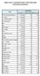 Objem inzerce v periodickém tisku v lednu 2014 podle monitoringu Admosphere