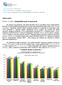 Pravidelné aktivity na internetu I. ZÁKLAD: Respondenti 10+ využívající internet, n=6536 (fáze 1), n=6594 (fáze 2), n=2153 (fáze 3), n=2237 (fáze 4)