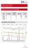 Měsíční statistika Duben 2015 Monthly Statistics April 2015