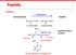 peptidy struktura kondenzace peptidová vazba = amidová H 2 N CH COOH + aminokyseliny O peptidová vazba H 2 N CH C NH CH COOH