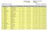 celkové pořadí - Total Classification Výsledková listina - Score sheet