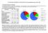 STATISTICKÉ INFORMACE O UDÁLOSTECH v Moravskoslezském kraji za ROK 2004. rok 2003